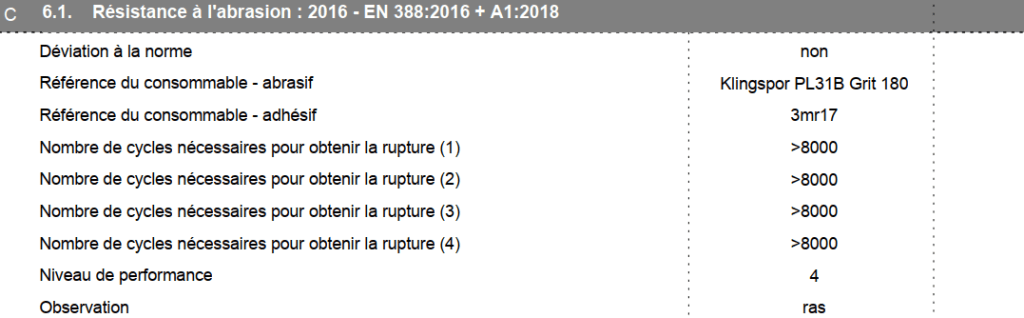 Résistance à l'abrasion